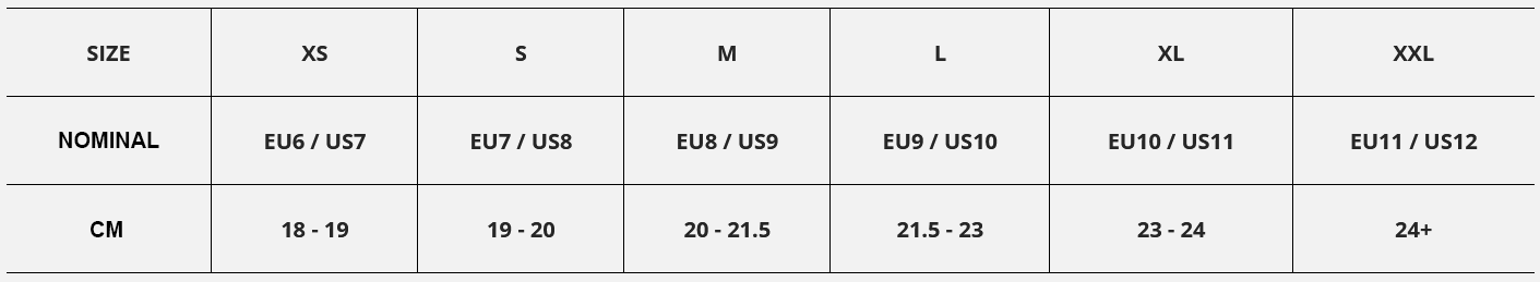 Sizing