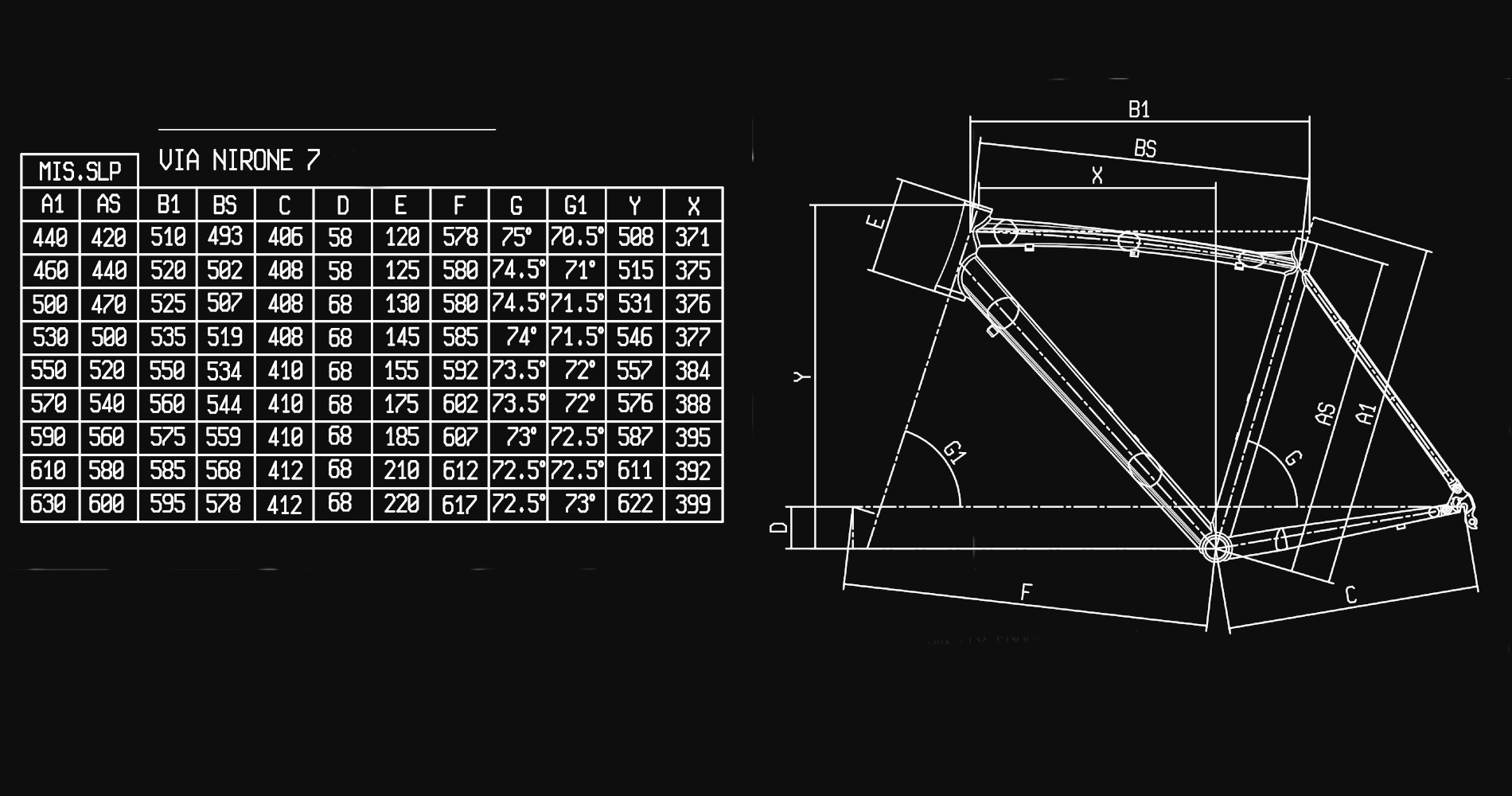 Geometry