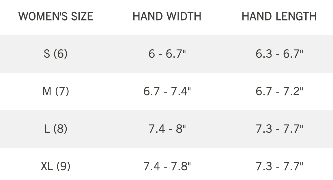 Sizing