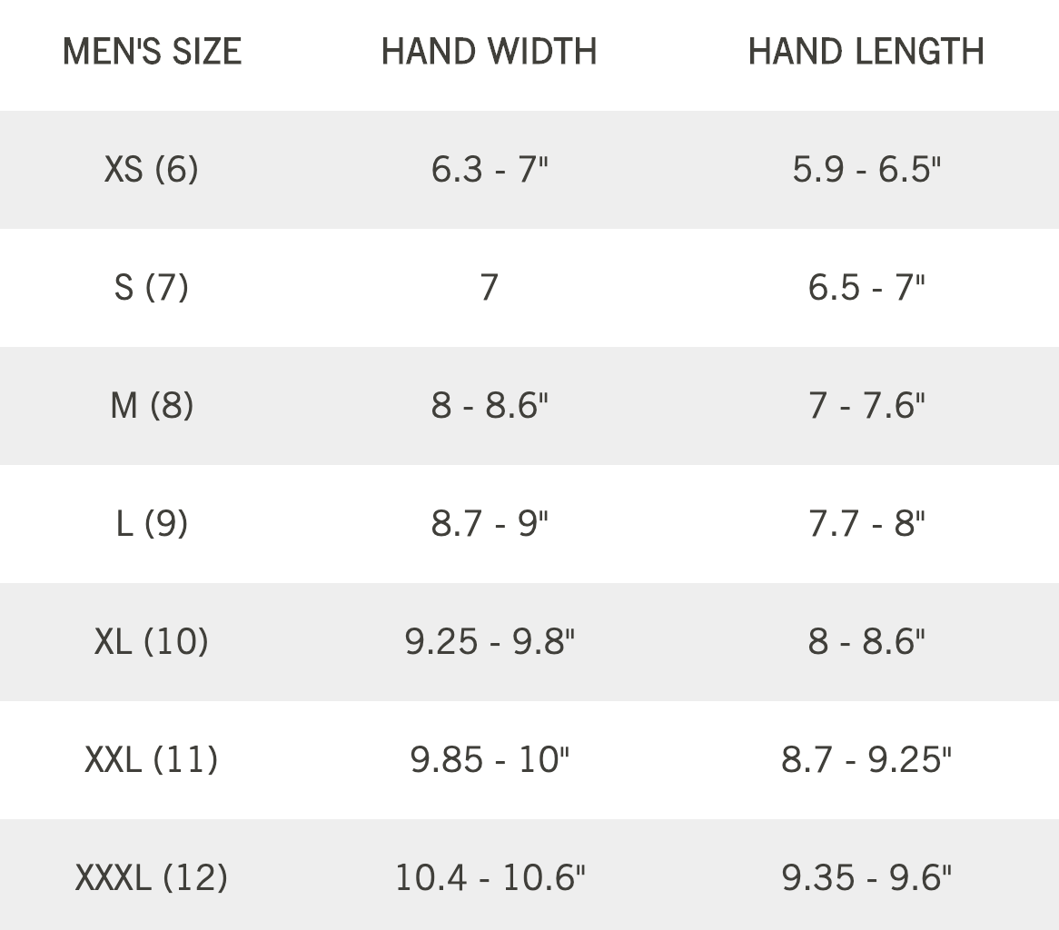 Sizing